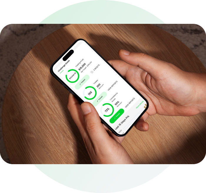 Trade & Meet Targets