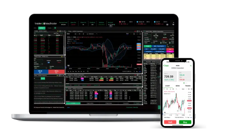 Learn More About Funded Trading