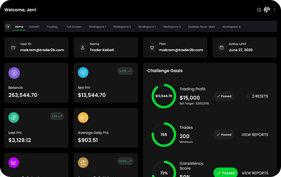 Stock market simulator platform with real-time data